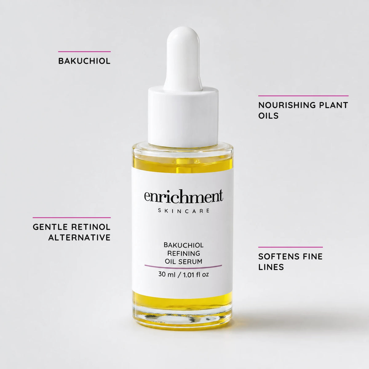 Bakuchiol Refining Oil Serum – key claims