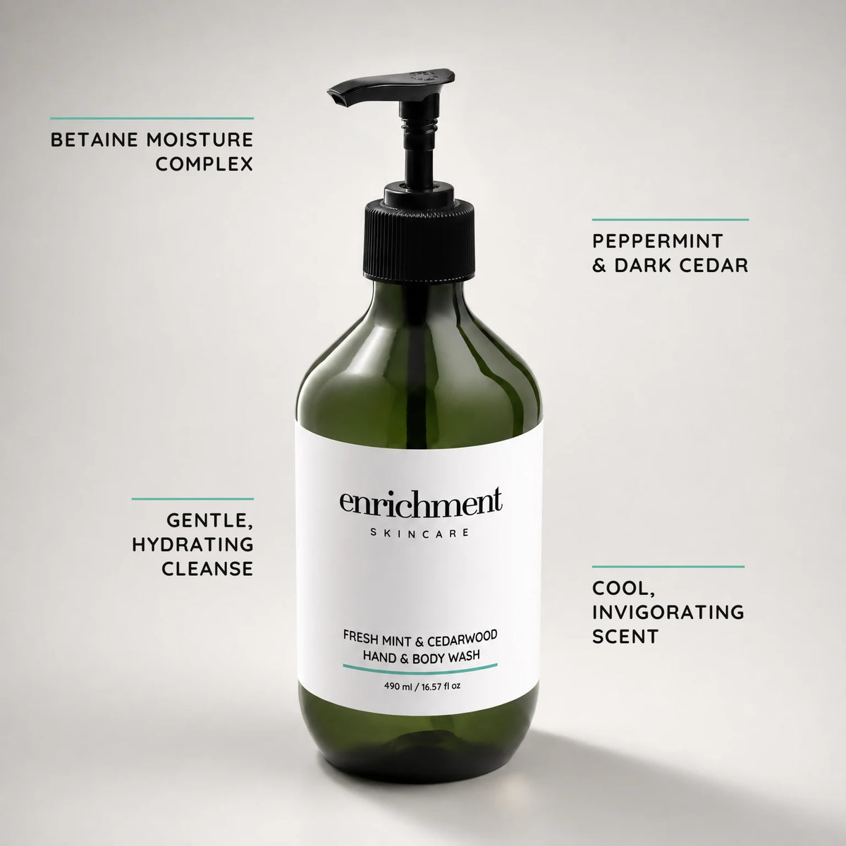 Fresh Mint & Cedarwood Hand & Body Wash – key claims