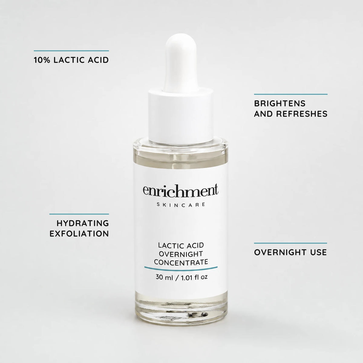 Lactic Acid Overnight Concentrate – key claims