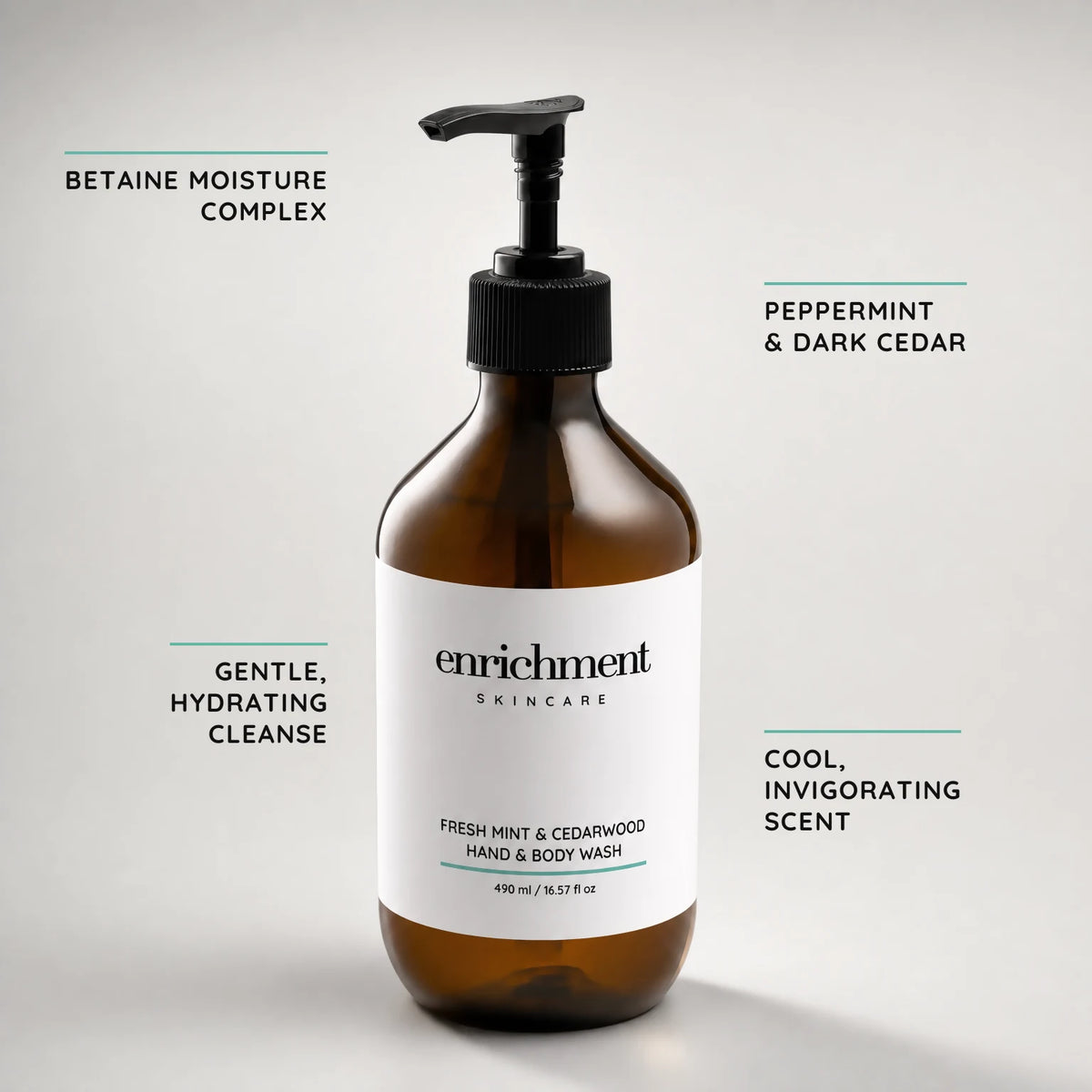 Fresh Mint & Cedarwood Hand & Body Wash – key claims