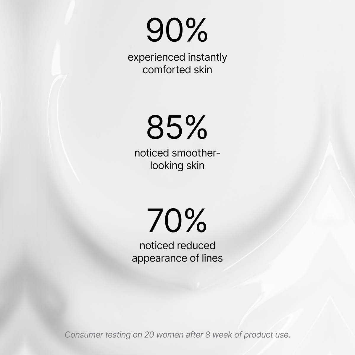 Consumer study results for Phyto-Retinol Refining Facial Serum: 90% experienced instantly comforted skin, 85% noticed smoother-looking skin, 70% noticed reduced appearance of lines. Consumer testing on 20 women after 8 weeks of product use.