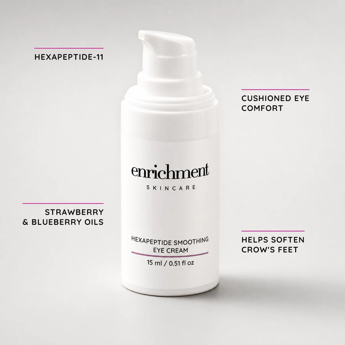 Hexapeptide Smoothing Eye Cream – key claims